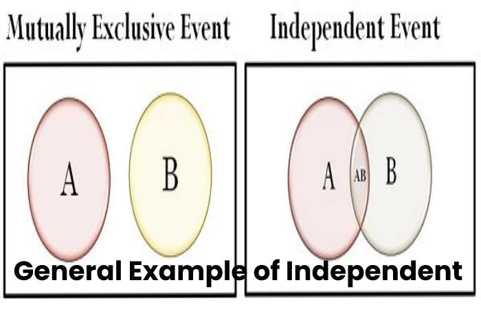 General Example of Independent Events