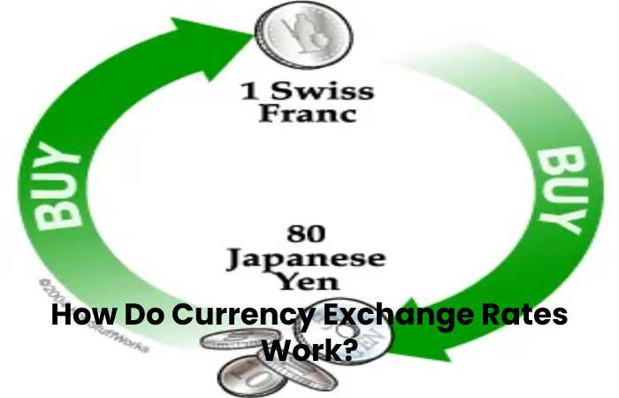 How Do Currency Exchange Rates Work?