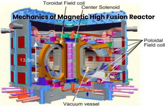 Mechanics of Magnetic High Fusion Reactor