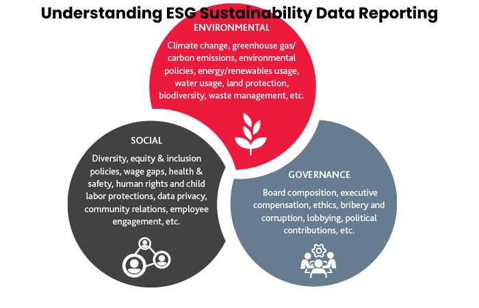 Understanding ESG Sustainability Data Reporting