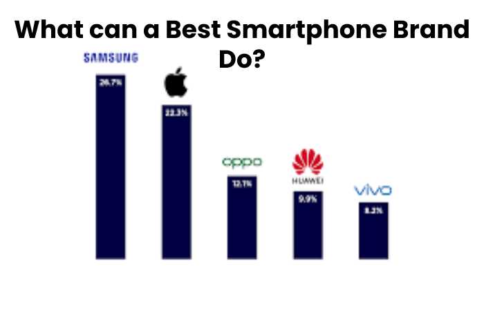 What can a Best Smartphone Brand Do?