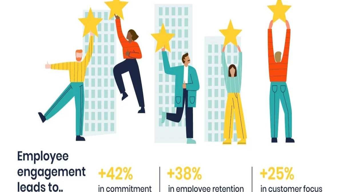 What are the Top 5 Drivers of Employee Engagement?