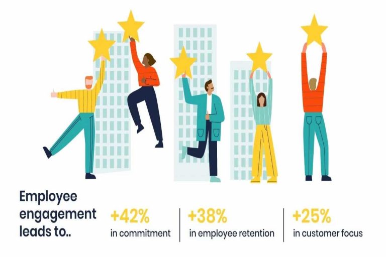 What are the Top 5 Drivers of Employee Engagement_