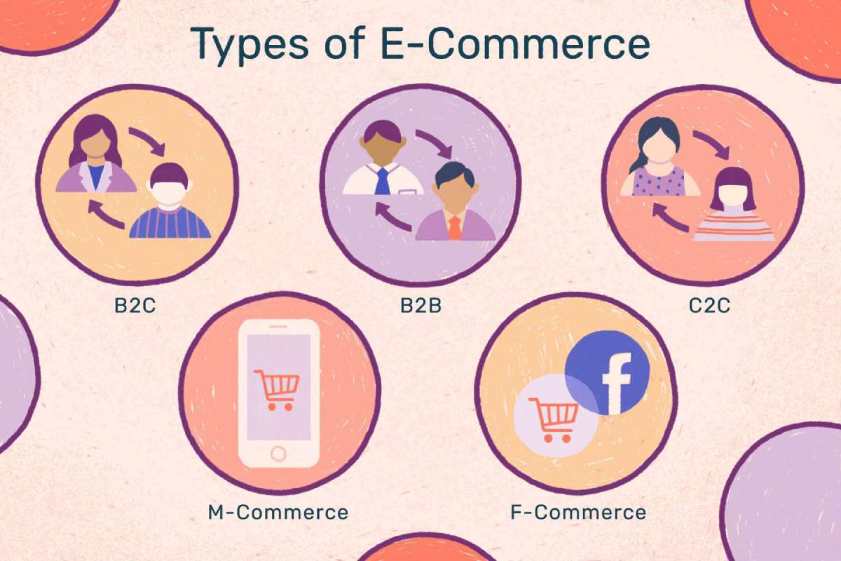 E-Commerce Write for Us