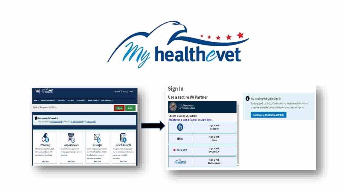 www myhealth va gov