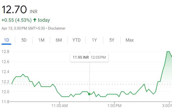 NSE: rpower