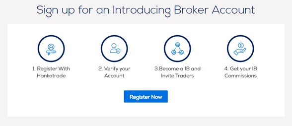 Introducing Forex Broker