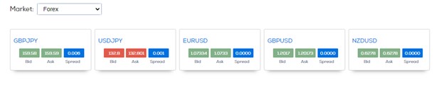 Is Hankotrade the Lowest Spread Broker in The Market?