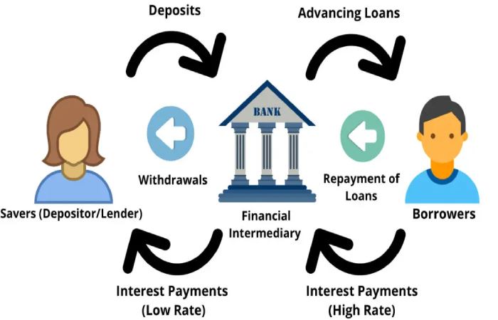 What Is An Example Of Intermediation In Business (1)