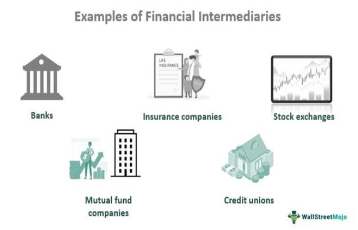What Is An Example Of Intermediation In Business