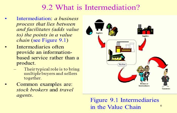 What Is Intermediation Business