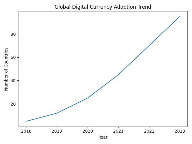 global_digital_currency_adoption