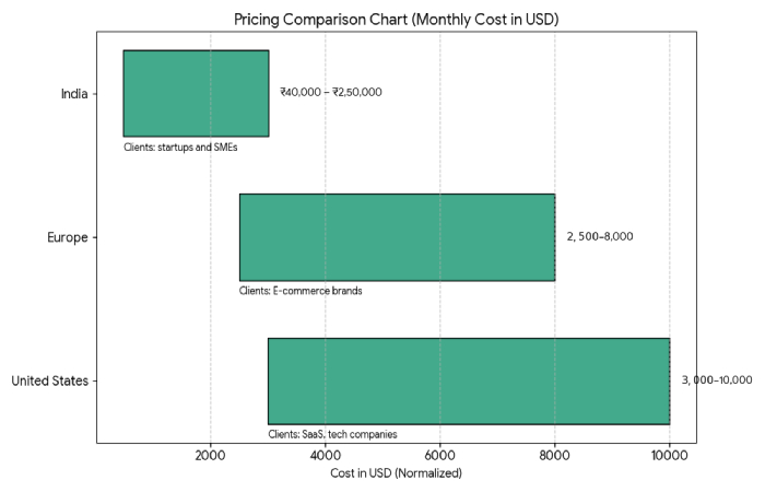 pricing comparison